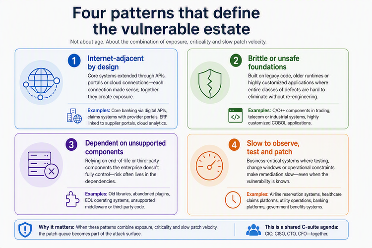 Infographic