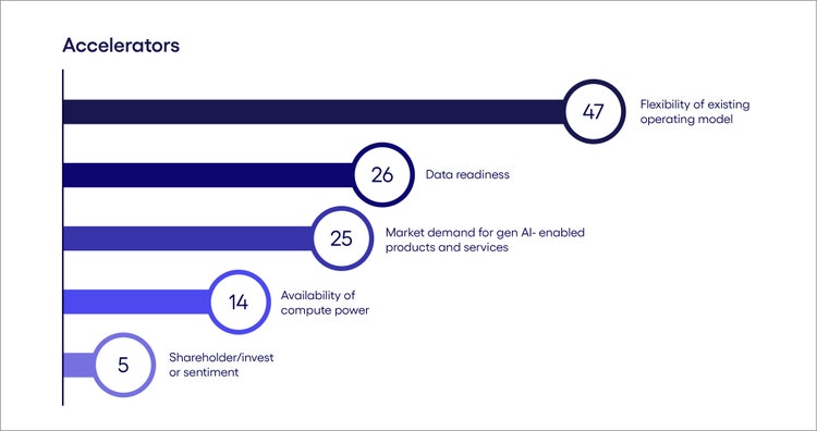 A look at UAE gen AI accelerators