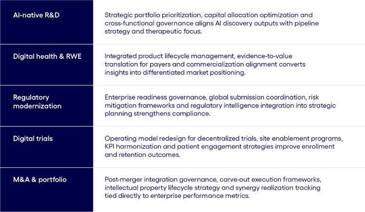 4519500_GMSPM-TL_NAM CMT 2026 Five major drivers shaping the semiconductor industry_Blog