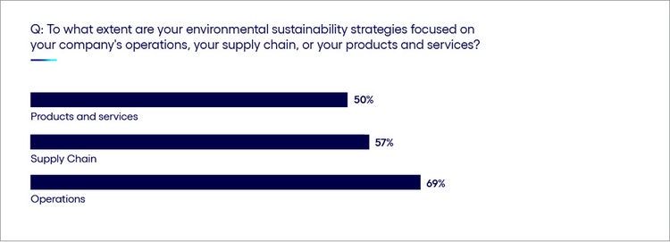 Image showing how to expand sphere of influence, upstream and downstream, to achieve greater business benefits and impact