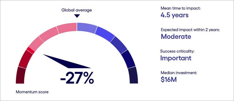Singapore gen AI scorecard