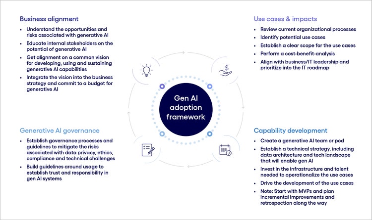 Adoption framework