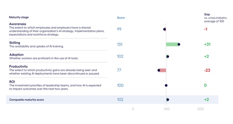 NFNF Industry Chart Design Chart 1