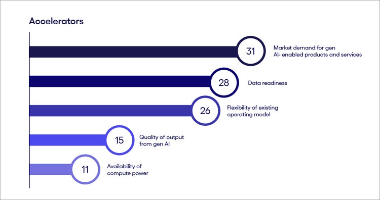 Japan's Gen AI accelerators chart