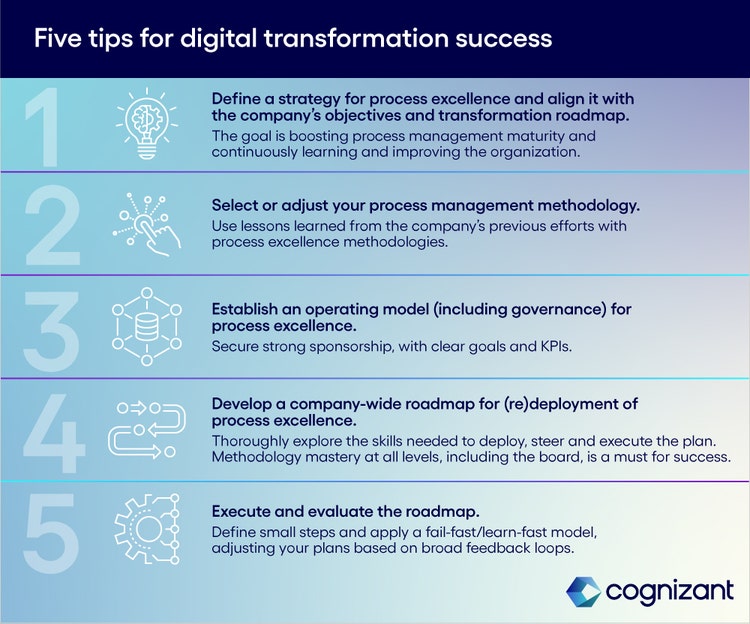 Figure 1 - Five tips for digital transformation success