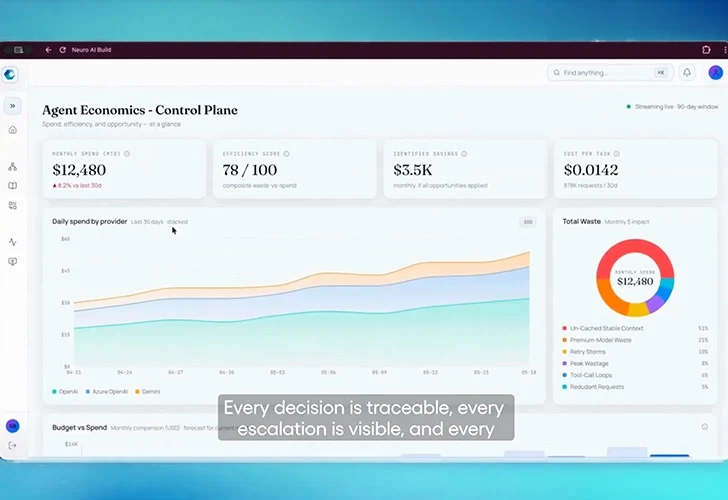 A prototype screen